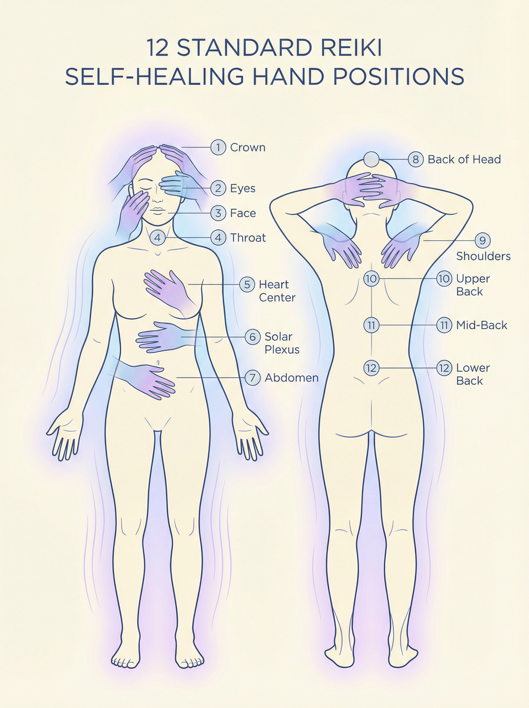 Reiki Hand Positions